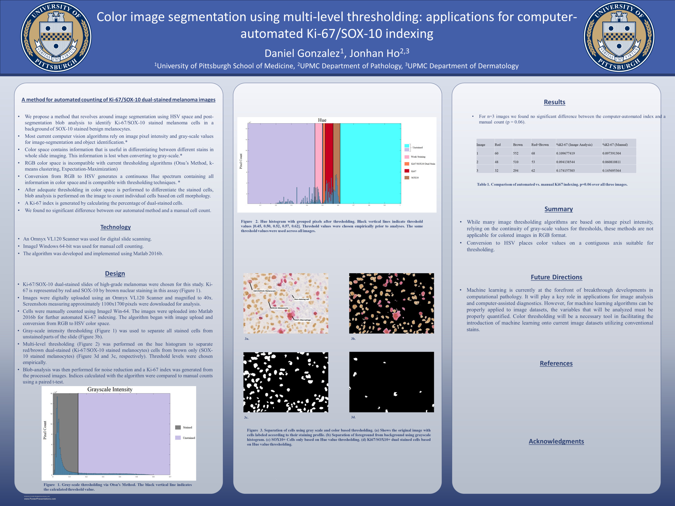 Color image segmentation using multilevel thresholding applications for ...